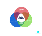 What is Data Science?
