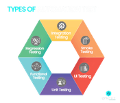 Types of Automation Testing