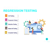 Types of Regression Testing
