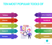 ten most popular Business Intelligence tools