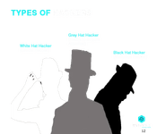 types of hackers
