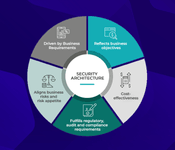 security architecture