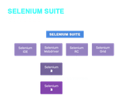 selenium suite of tools
