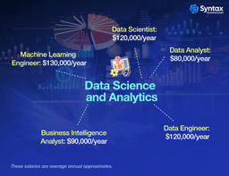 A data scientist analyzing complex datasets on a laptop, with charts, graphs, and data visualization tools displayed on screens.