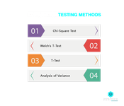 hypothesis testing methods