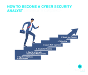 How to become a Cyber Security Analyst without a degree