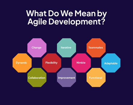 What is Agile Software Development?