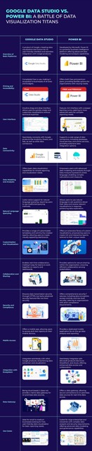google data studio vs power bi: a battle of data visualization titans